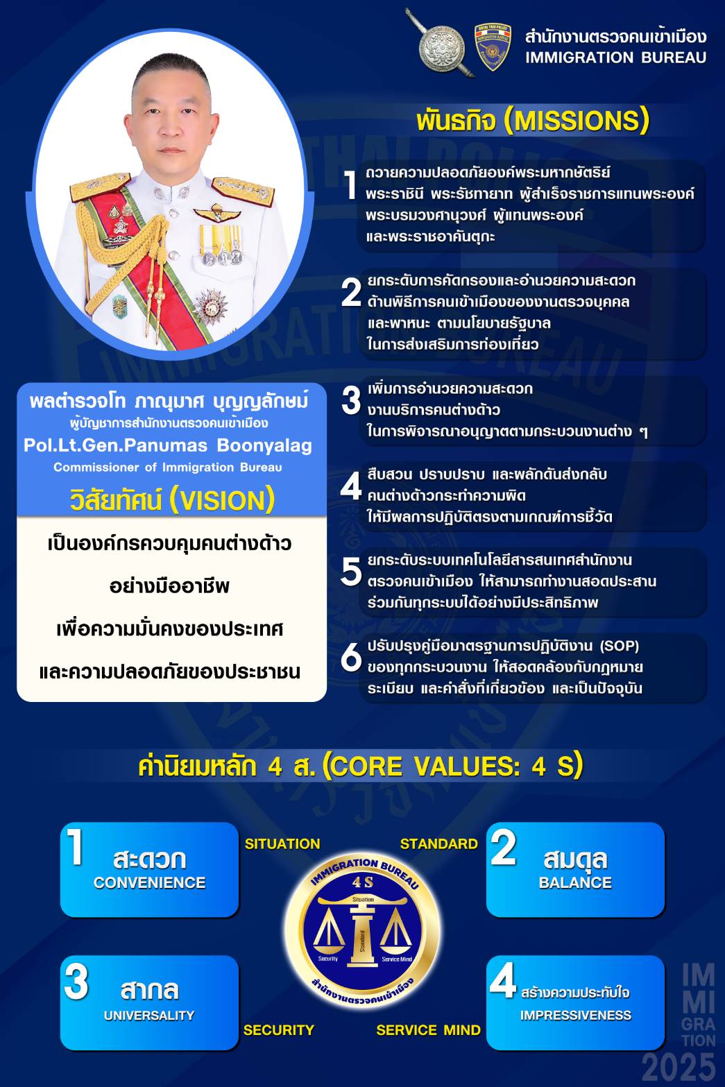 2 ผบช.สตม ปี 67