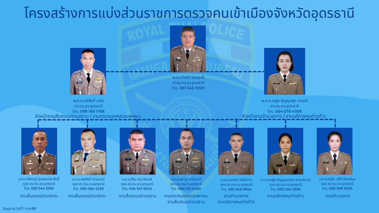 O 1.2 โครงสร้างกางแบ่งส่วนราชการ ใหม่