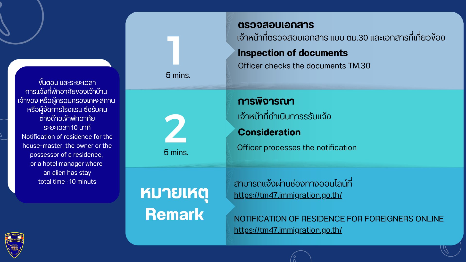 แจ้งที่พัก